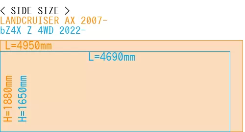 #LANDCRUISER AX 2007- + bZ4X Z 4WD 2022-